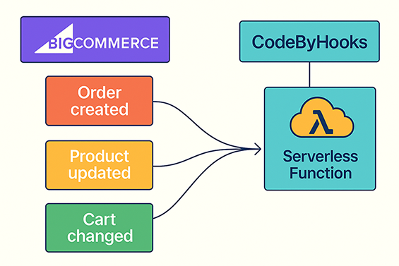Webhook diagram
